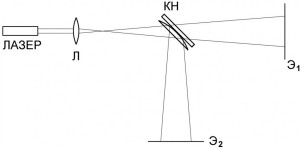 Кольца Ньютона